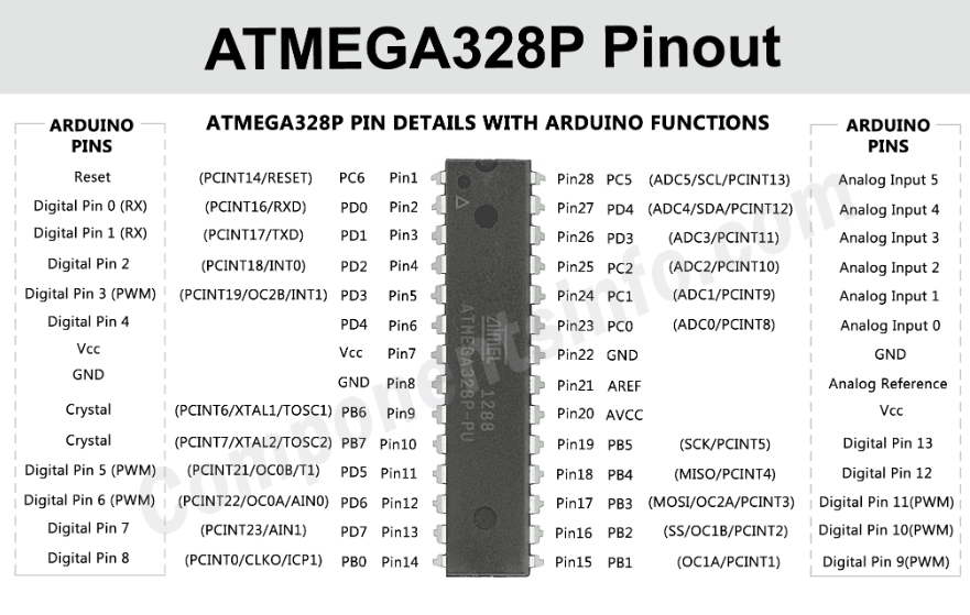 ATMEGA 328P PU Pinout